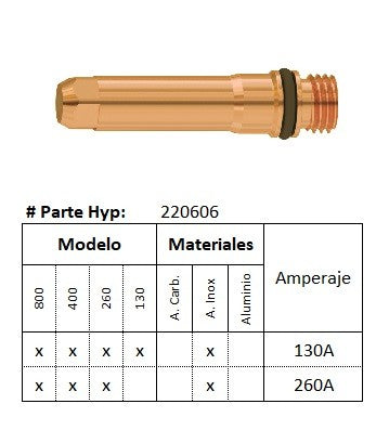 220606 - Electrodo HPR - Inoxidable