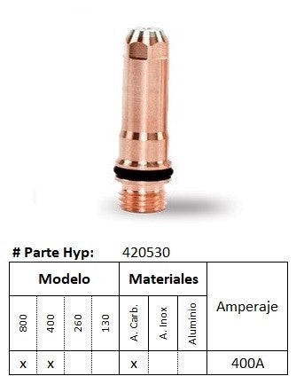 420530 - Electrodo SYLVERPLUS HPR - Acero al Carbono