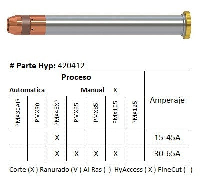 420412 - Boquilla Hyaccess Ranurado