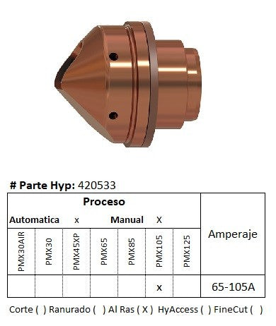 420533 - Boquilla para corte al ras