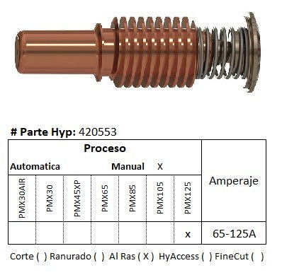 420553 - Electrodo para corte al ras