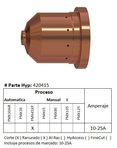 420415 - Boquilla para ranurado de precision/Marcado