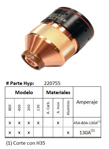 220755 - Capucho de retencion de boquilla HPR - INOX/Aluminio