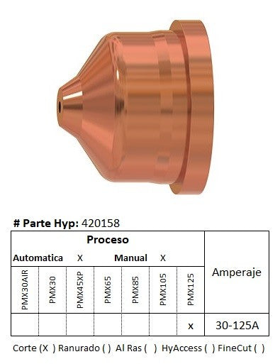 420158 - Boquilla para torcha manual/Automatica