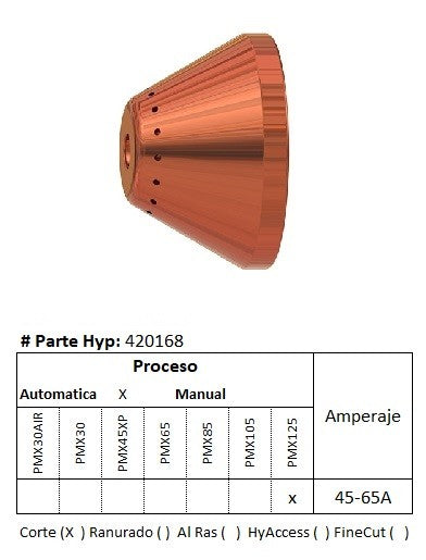 420168 - Escudo frontal protector para antorcha automatica