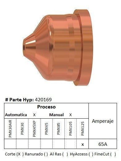 420169 - Boquilla para antorcha manual/Automatica