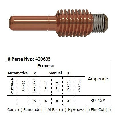 420635 - Electrodo para corte al ras