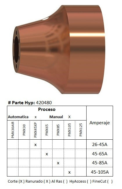 420480 - Escudo protector Ranurado Max Control