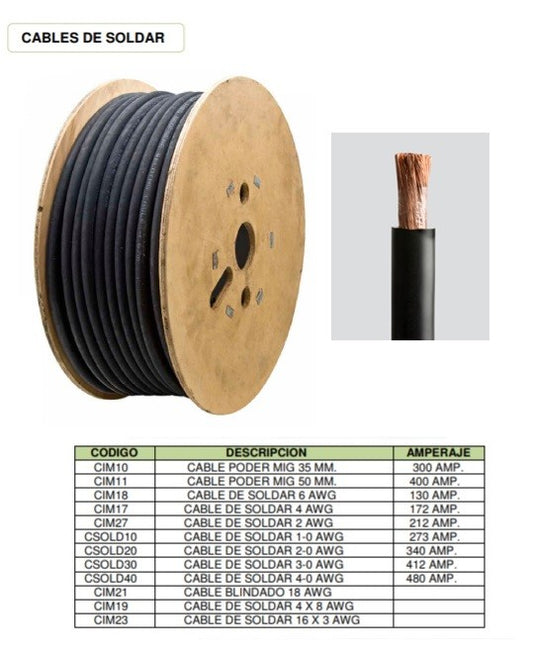 Cables para soldar