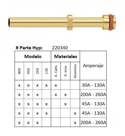 220340 - Tubo de agua HPR - Acero al Carbono/INOX/Aluminio